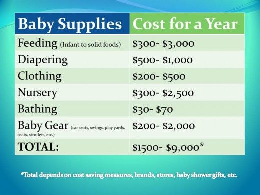 Babygear Cost Plan