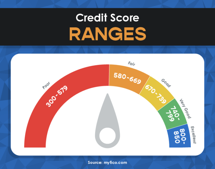 High 10 Unfavourable Credit Score Ratings Catalogues For Mar 2022