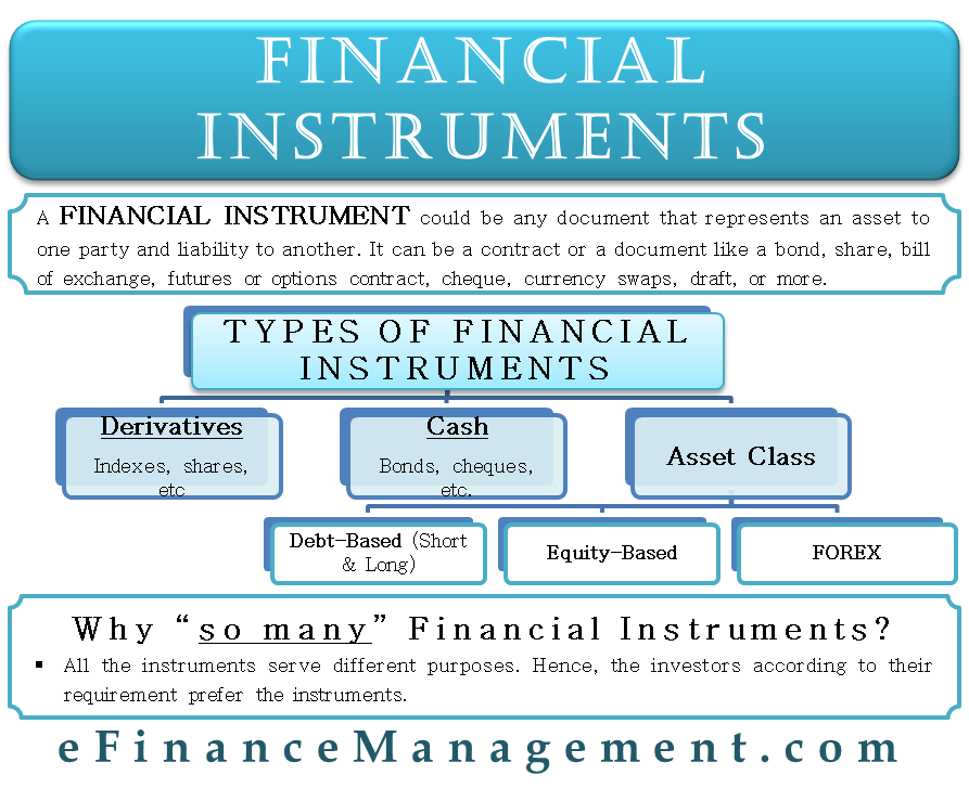 Instruments On Finance