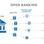 Open Banking And Sharing Your Information Online