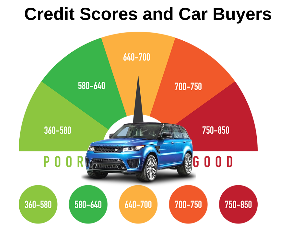 What Credit Score Score Do You Should Lease A Car? Your Questions Answered